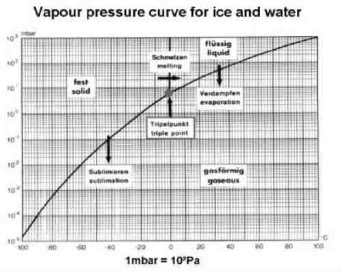 <font color='#000099'>LABCONCO凍干機(jī)維修售后-冷凍干燥機(jī)抽真空的工作</font>