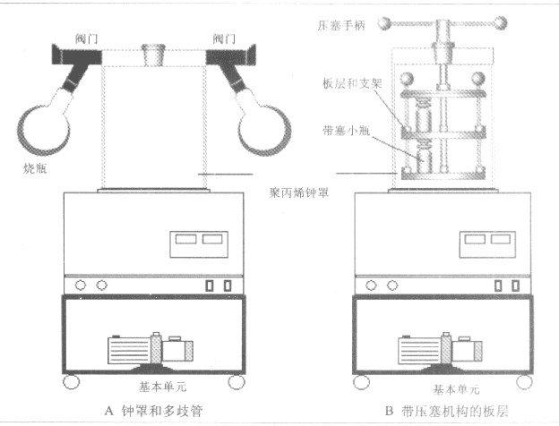 LABCONCO凍干機(jī)基本單元與附屬件